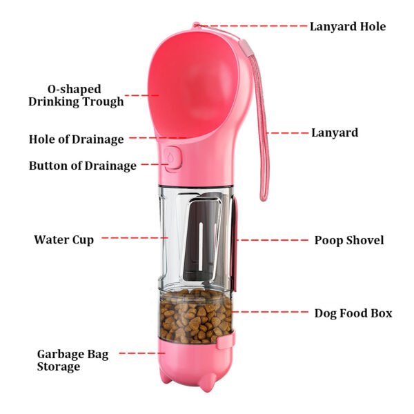 Pet Multi-functional Water Bottle - Image 3